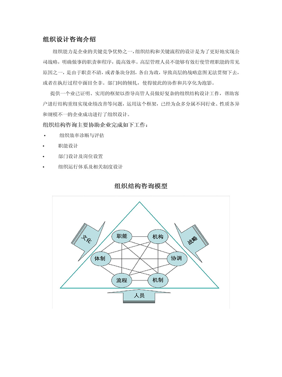 組織設置咨詢流程