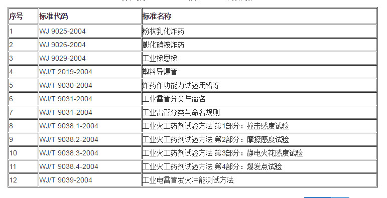 WJ 兵器行業(yè)標(biāo)準(zhǔn)目錄